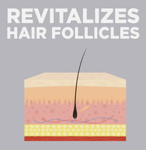 Load image into Gallery viewer, Members Mark 5% Minoxidil Liquid 3 Month Supply
