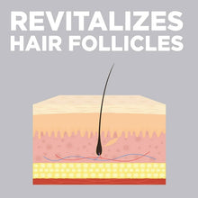 Load image into Gallery viewer, Members Mark Minoxidil Foam 5% - 1 Month Supply
